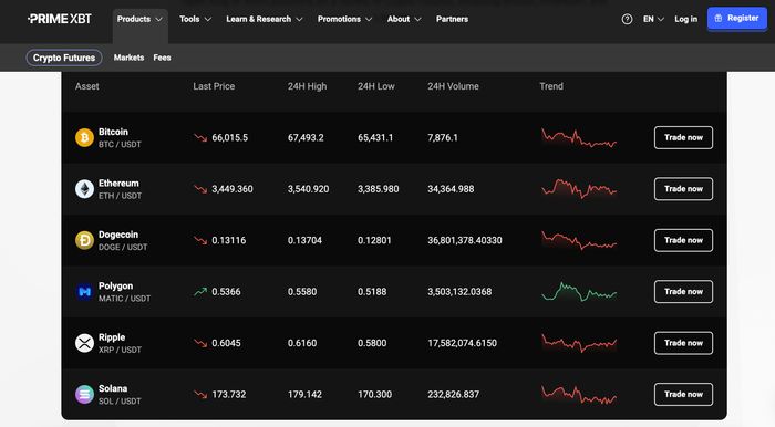 Exploring the Features and Benefits of PrimeXBT Exchange