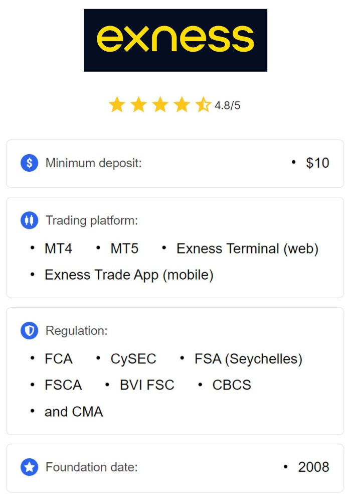 Trade Crypto On Exness A Comprehensive Guide Trade Crypto On Exness A Comprehensive Guide